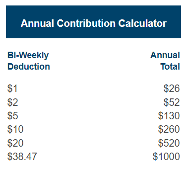 Annual Contribution Calendar.PNG